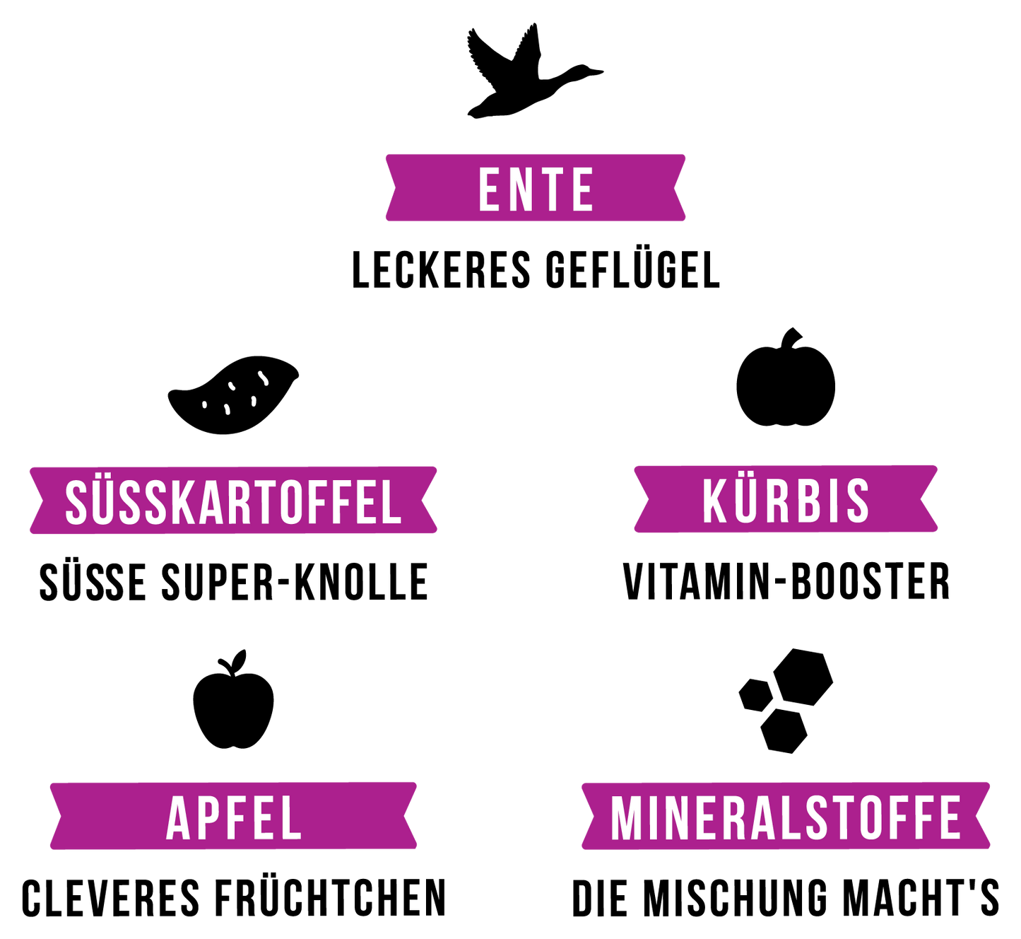 "Ente gut, alles gut" - softes Trockenfutter mit 70% Ente